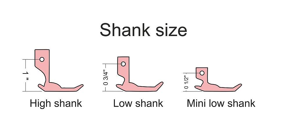 sq foot shank size